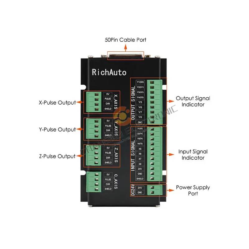 RichAuto DSP A11 A18 Connect B - đánh giá và giá Richauto A11 Dsp Controller 3 Axis