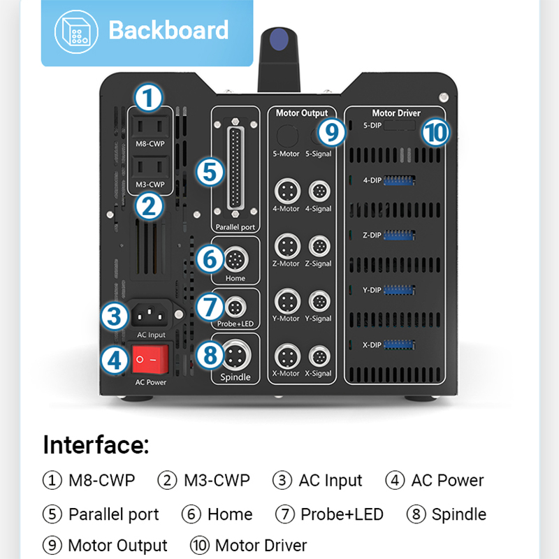 BulkMan3D DDCS V4.1 4-Axis CNC - đánh giá và giá Ddcs V4.1 4 Axis Cnc Offline Controller