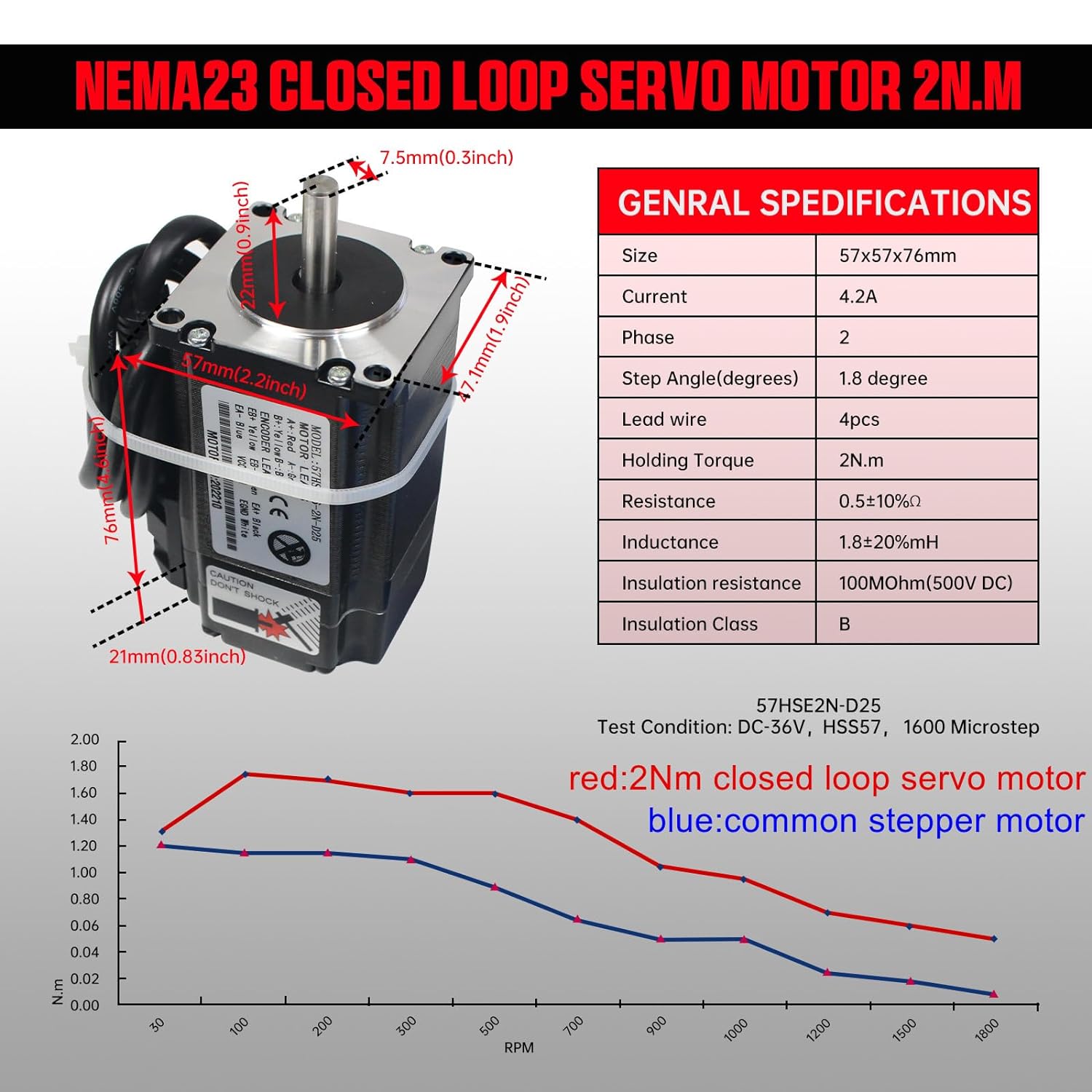 【EU】 2N.m Nema23 Closed Loop S - đánh giá và giá Nema 23 Closed Loop Stepper Motor Driver Kit