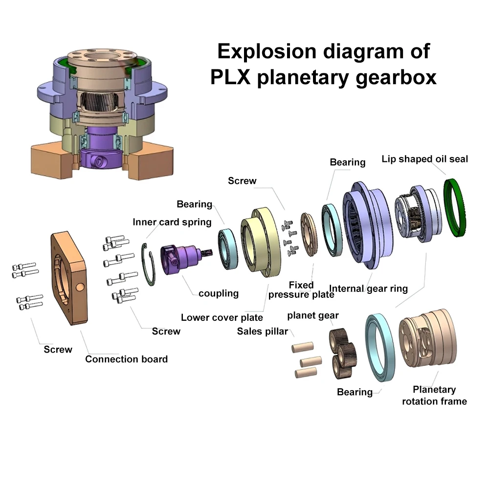 Circular Flange Helical Gear P - đánh giá và giá Planetary Gearbox Reducer Nema 23 34