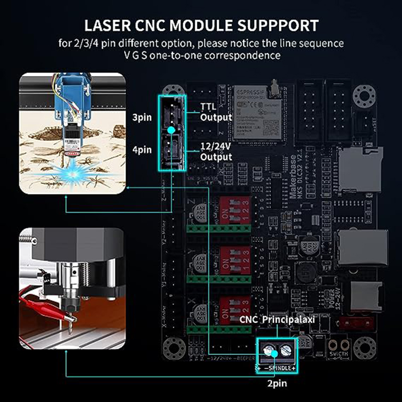 MKS TS24/TS35-R V2.0 Laser Khắ - đánh giá và giá Grbl 32 Bit Control Board Offline Display