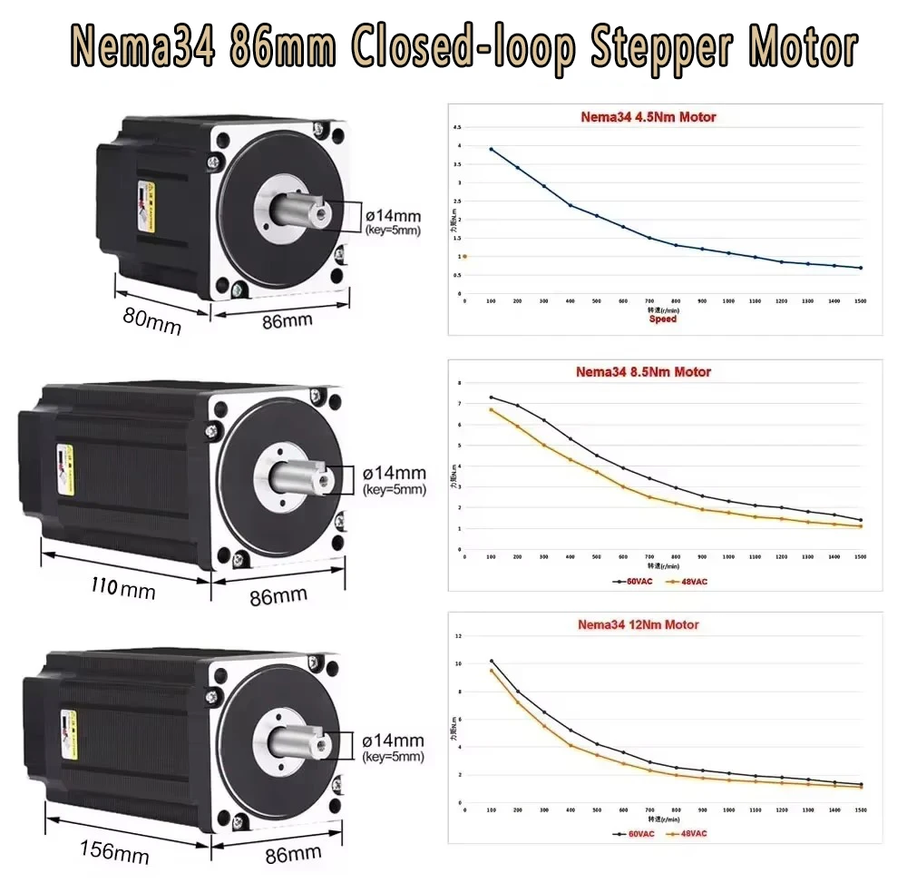 Nema34 86mm Closed Loop Steppe - đánh giá và giá Hybrid Servo Driver Nema 34 8.5Nm