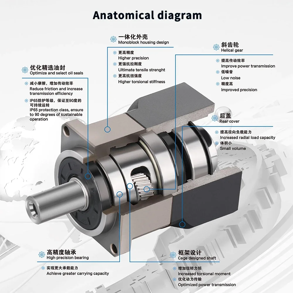 Helical Gear Nema23/Nema 34 Pl - đánh giá và giá Planetary Gearbox Reducer Nema 23 34