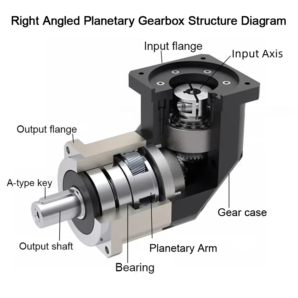90 Degree Reducer Helical Gear - đánh giá và giá Planetary Gearbox Reducer Nema 23 34