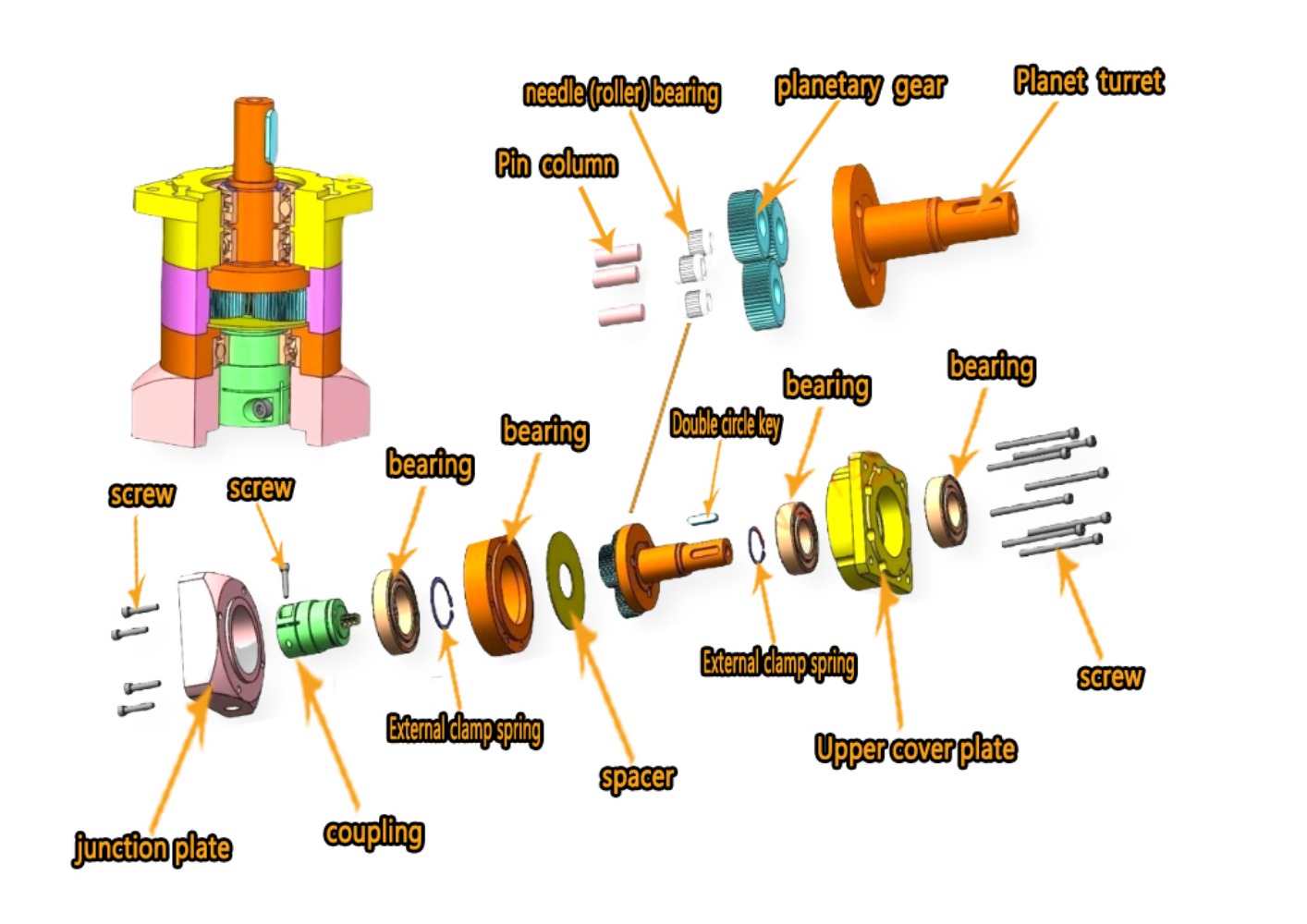 Planetary Gearbox Motor Reduce - đánh giá và giá Planetary Gearbox Reducer Nema 23 34