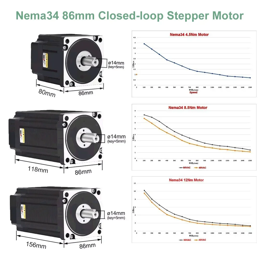 YUN DUAN Nema34 Closed Loop St - đánh giá và giá Hybrid Servo Driver Nema 34 8.5Nm