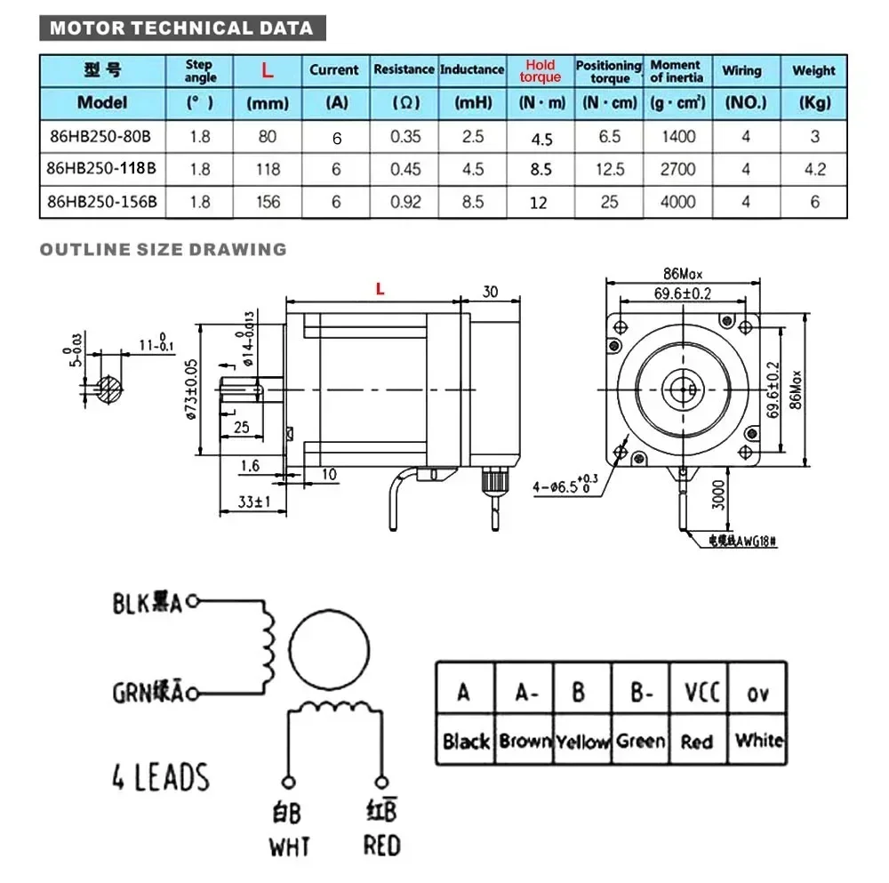 YUN DUAN Nema34 Closed Loop St - đánh giá và giá Hybrid Servo Driver Nema 34 8.5Nm